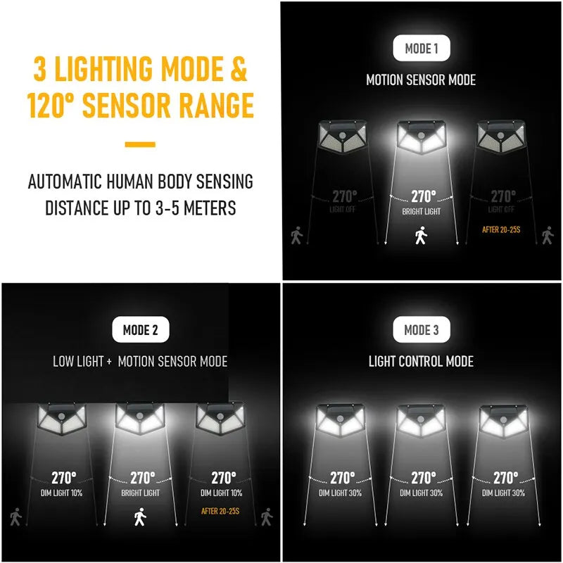 100 LED Solar Wall Lamp 4 Sides Luminous With Motion Sensor Human Induction Courtyard Waterproof Stairs Outdoor Wall Light