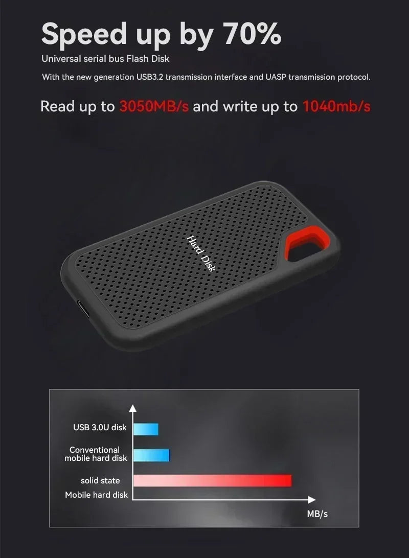 Portable SSD 256TB High Speed Hard Drive 1/2TB Type-C Solid Disk USB3.1 External ssd Original Hard Disk for Phone/Loptop/PC/Mac