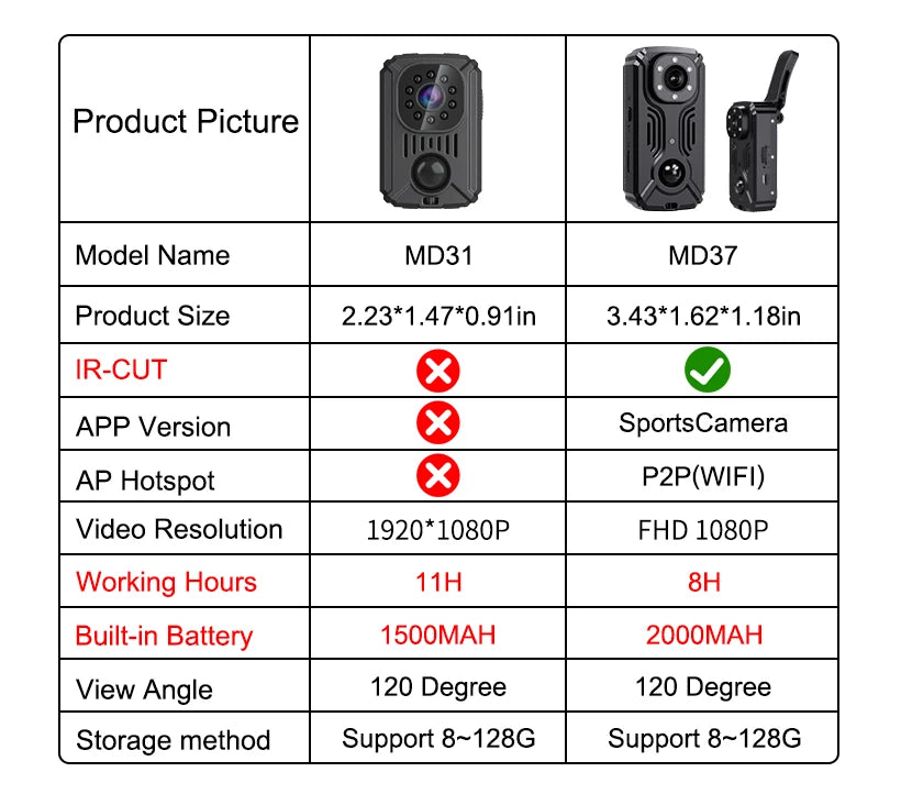 MD31 Mini PIR Video Body Camera Back Clip Photography DV Smart Camera HD 1080P Recorder Motion Activated Small For Car Nanny Cam